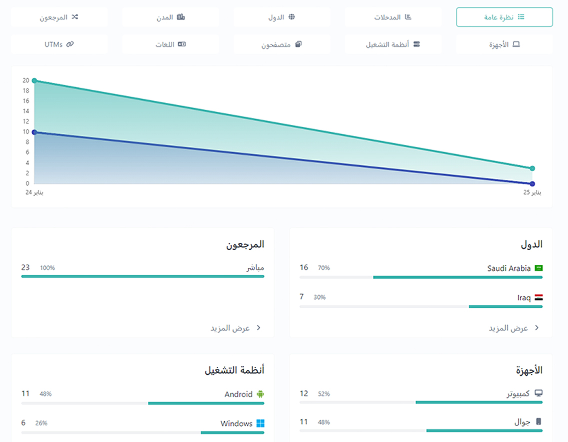 لقطة شاشة من صفحة نظام تحليلات الروابط للتطبيق